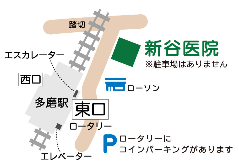 新谷医院周辺地図